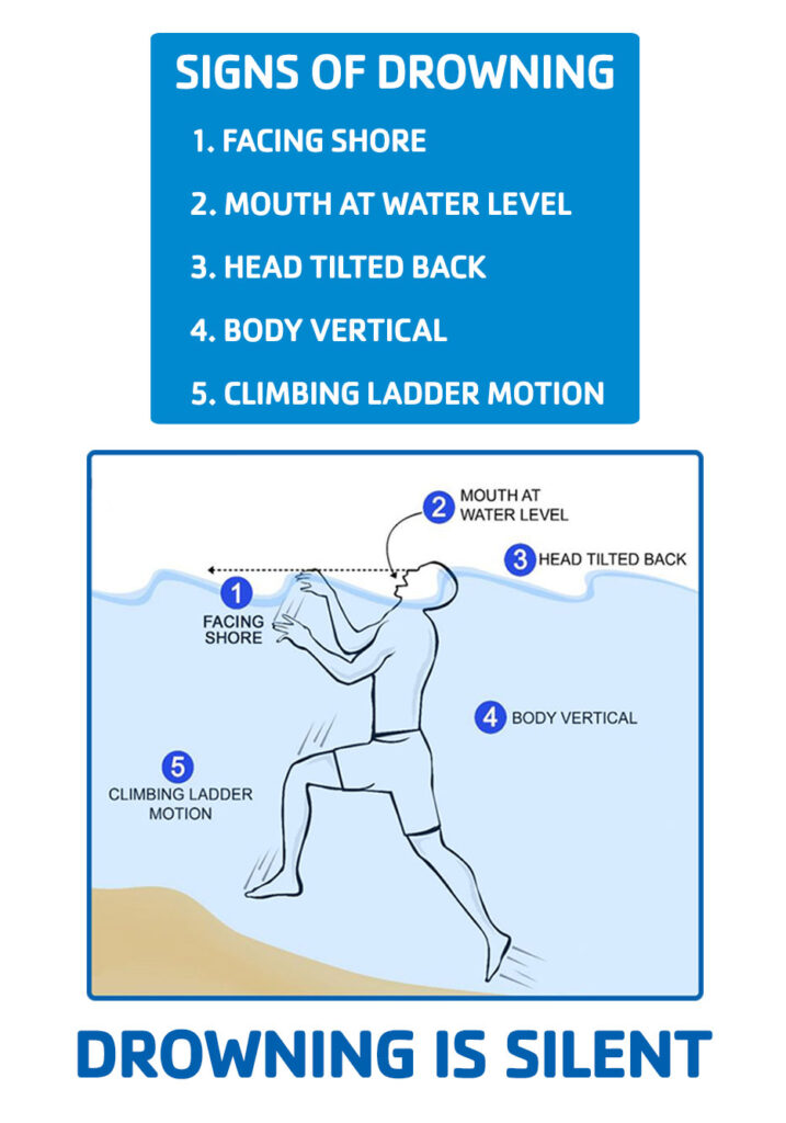 What does drowning look like illustration, signs of drowning are facing shre, mouth at water level, head tilted back, body vertical, climbing ladder motion, drowning is silent