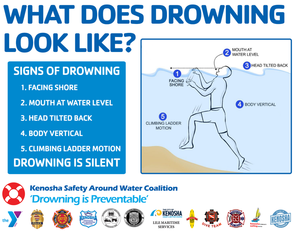 Safety Around Water, Know What Drowning Looks Like Kenosha YMCA