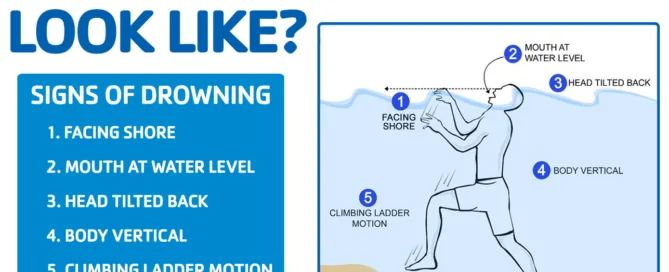 What Does Drowning Look Like Graphic