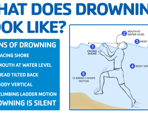 Know What Drowning Looks Like