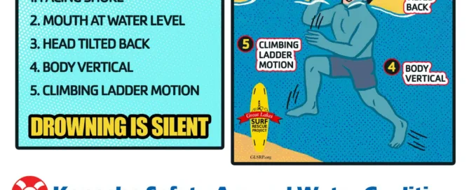 What Does Drowning Look Like Fb 2025