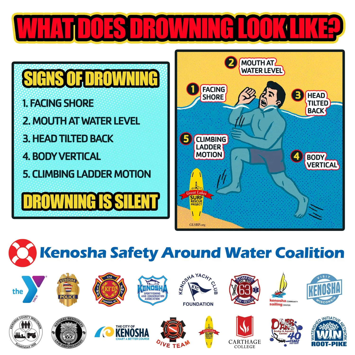 What Does Drowning Look Like Fb 2025